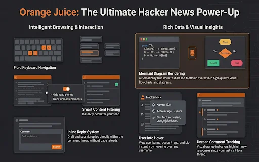 Orange Juice: Melhore sua experiência no Hacker News agora - Screenshot 3